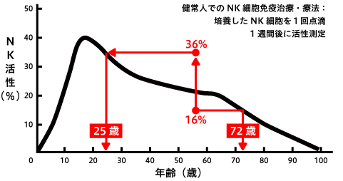 スーパープレミアム免疫治療・療法 イメージ